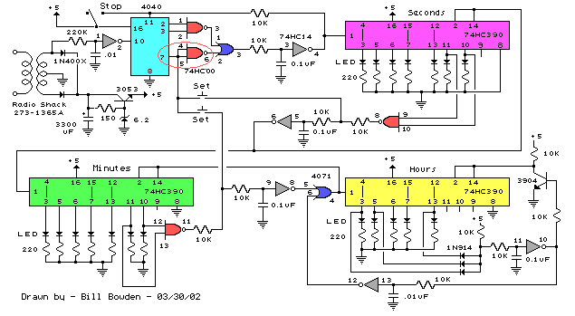 bclock50hz.gif