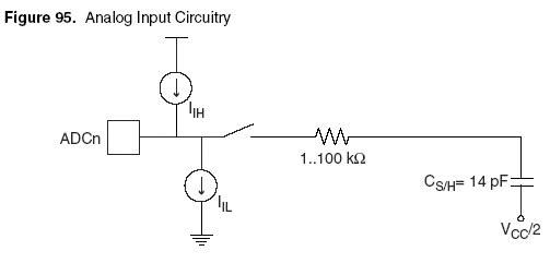 atmega8_adc_s-and-h.gif