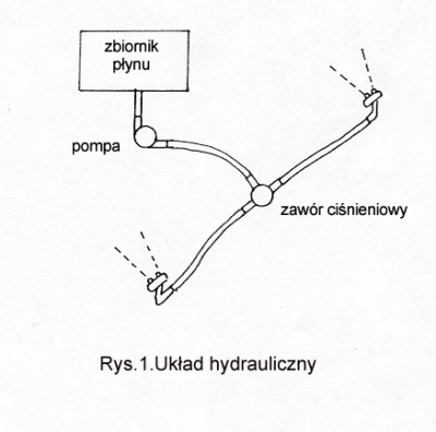 układ hydrauliczny.jpg